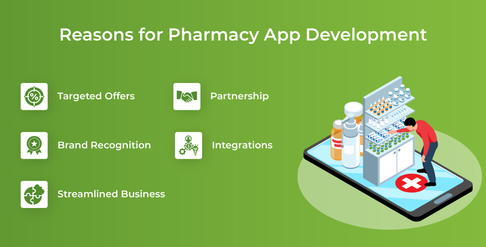 5 Reasons Why Pharmacy App Development Is a Must for Healthcare ...