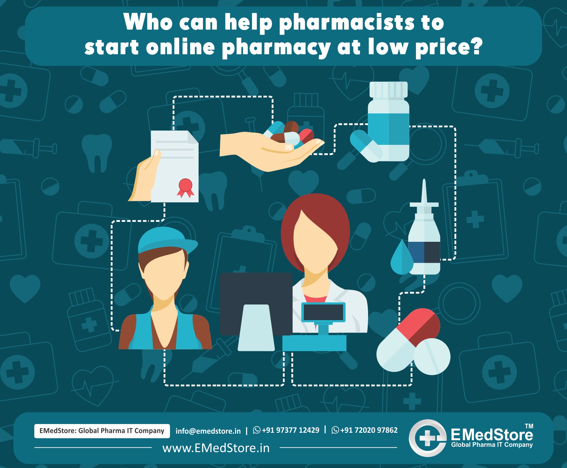 EMedStore Pharmacy App: Standard & Professional Features List